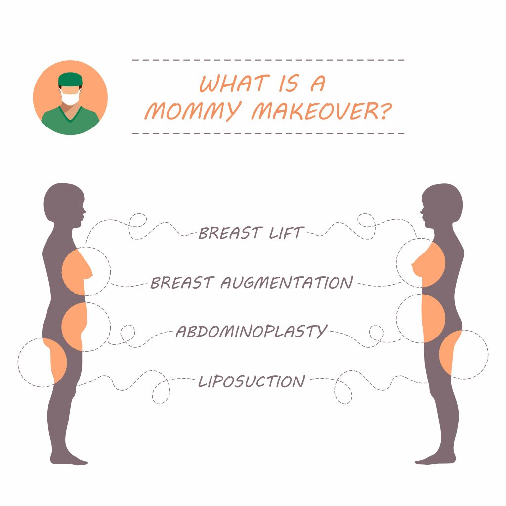 How to Preserve Your Mommy Makeover Enhancement